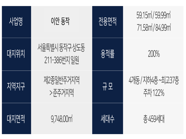 이안 동작 사업개요